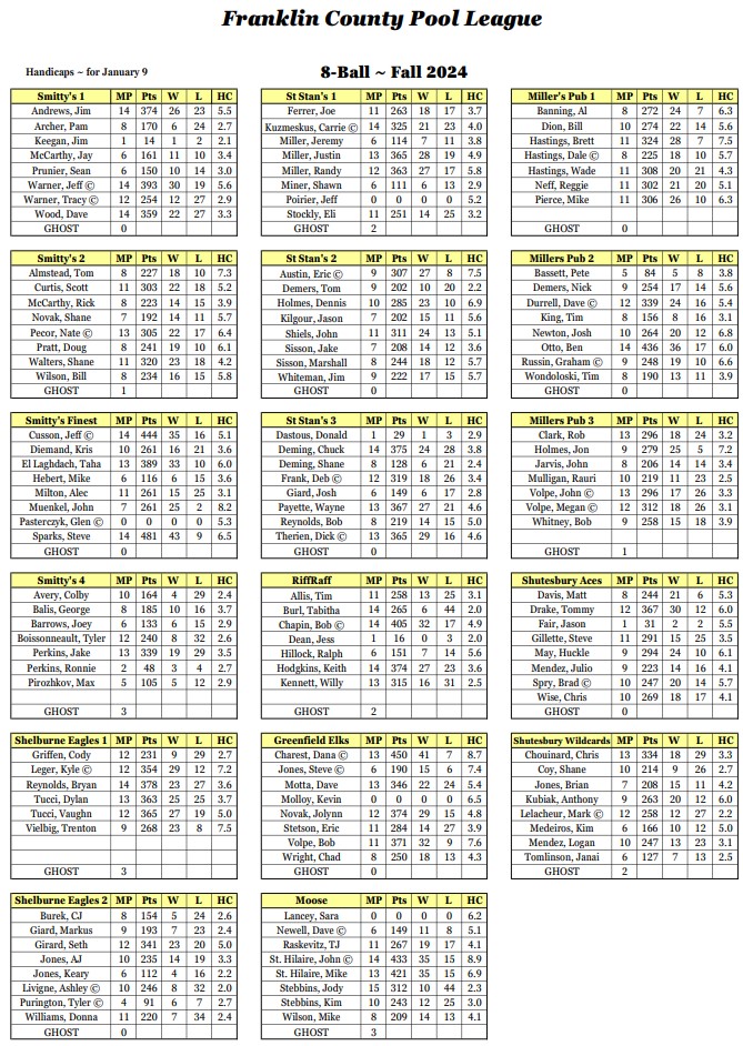 Waiting for Deb's Updated Handicap Sheet wk 16